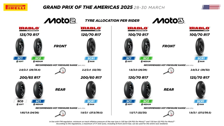 美國站Moto2 & Moto3 供應輪胎