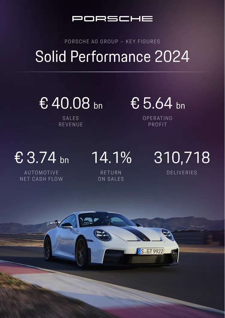 保時捷集團銷售收入達401億歐元，僅較前一年（405億歐元）微幅下滑約一個百分點，幾乎完全抵銷銷售數量下滑的影響。原廠照片