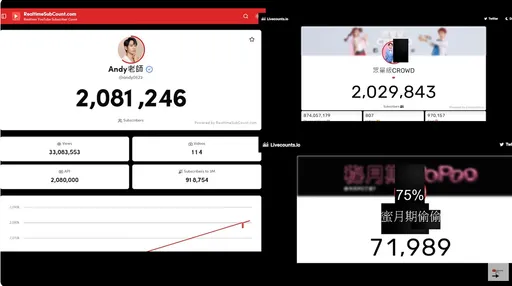 Andy贏了!PK眾量級驚見「黃金交叉」 前台大醫:太誇張