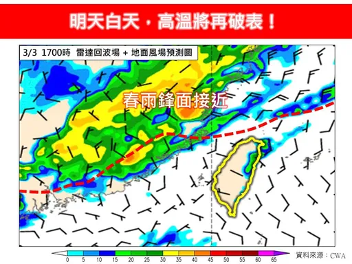 還不是最熱!鋒前大暖區「明高溫再破表」 挑戰34℃
