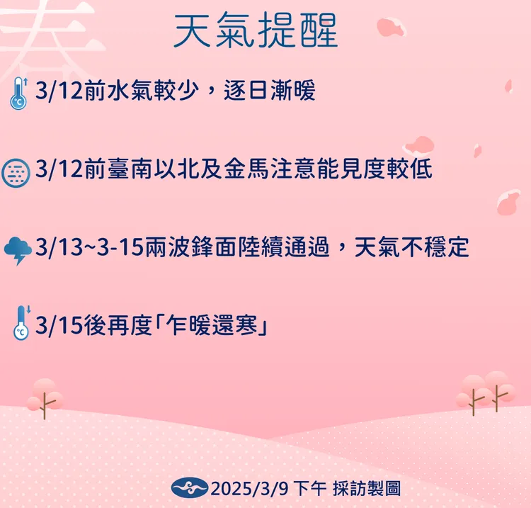 天氣提醒。氣象署提供