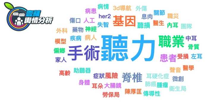 醫護人員熱搜職業傷害關鍵詞。