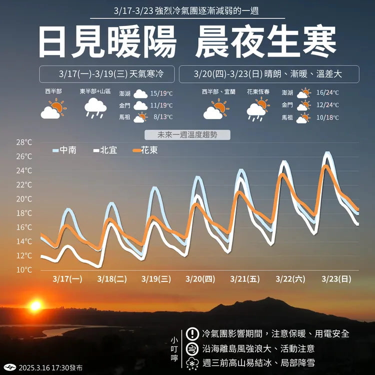 未來一週（3月17日至23日）天氣。中央氣象署提供
