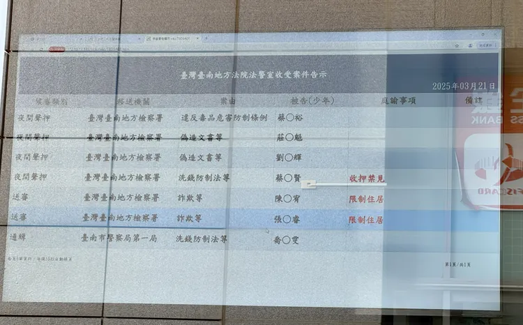 莊姓、劉姓2名被告傍晚被台南地院裁定羈押禁見。民眾提供
