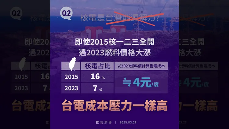 翻攝自經濟部臉書