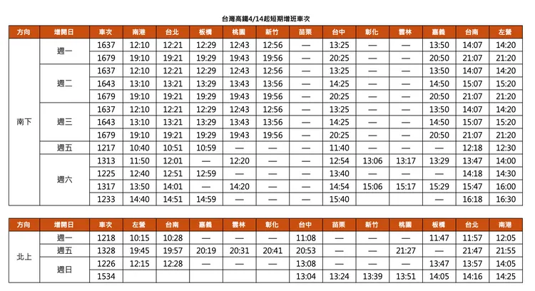 4月14日起至6月30日短期增班車次。高鐵提供