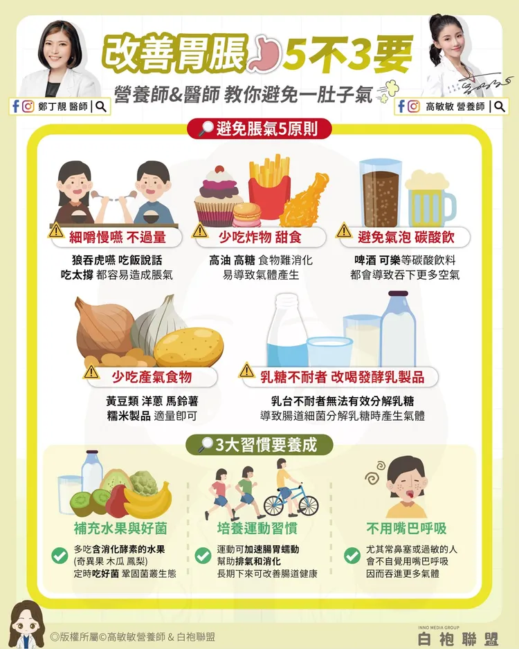 改善胃脹氣有5件事不要做。高敏敏提供