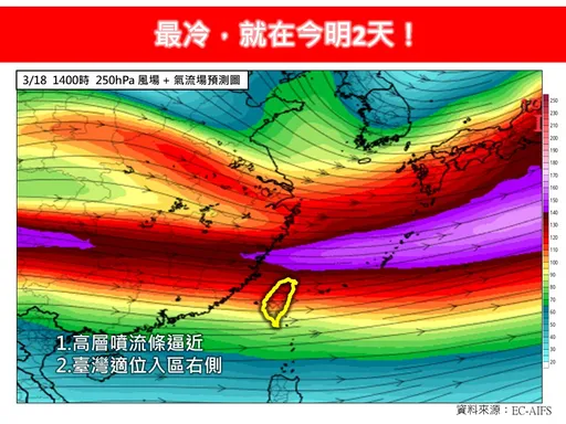 3月最強冷氣團!這波戰5℃「恐一路冷9天」 最凍2天曝光