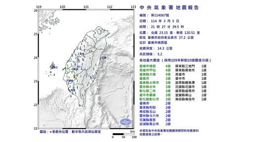 21:27台南規模5.2地震 高雄台南嘉縣最大震度4級