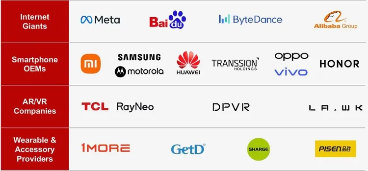 智慧眼鏡市場百花齊放，各大類別的企業都在積極開發和推出新的智慧眼鏡產品。Counterpoint Research提供
