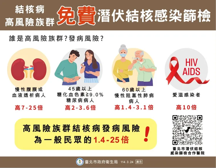 台北市提供高風險族群免費潛伏結核感染篩檢。台北市衛生局提供