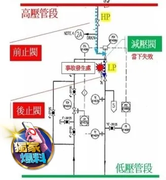 工安事故管線圖。翻攝畫面