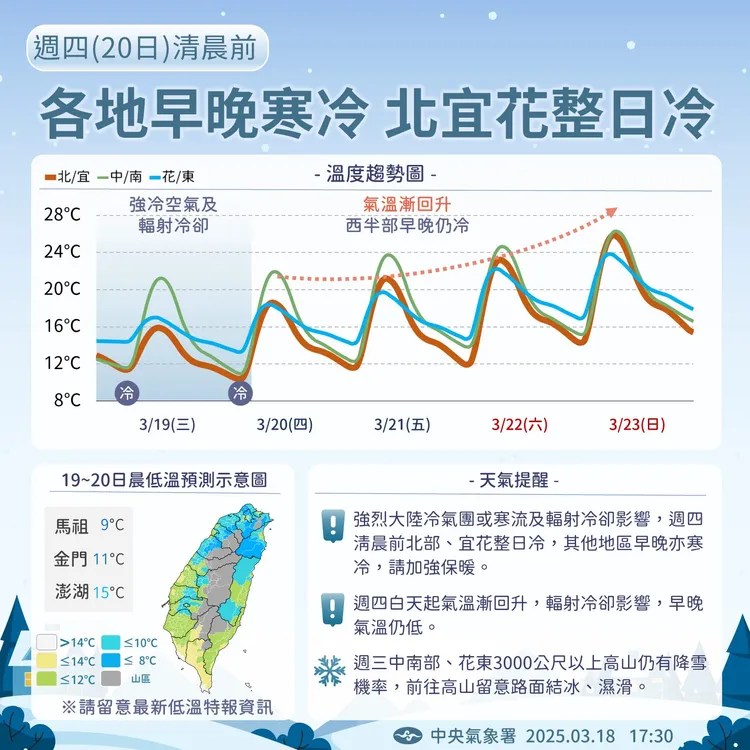 近日（3月19日至23日）天氣預測。中央氣象署