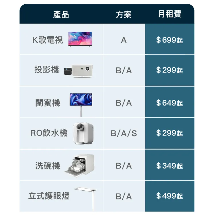 Hihibox家電租賃產品一覽表。業者提供