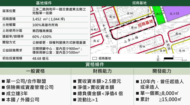 該都更案規範與說明。高市捷運局提供