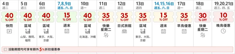 樂天旅遊「SUPER SALE」優惠助旅客搶訂藝術祭周邊住宿。業者提供