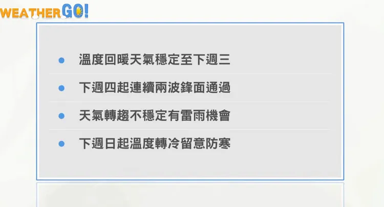 今起天氣回暖將穩定至下週三。翻攝自臉書粉專天氣風險