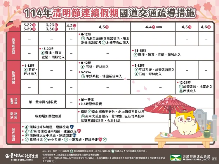 清明節連續假期國道交通疏導措施。高公局提供