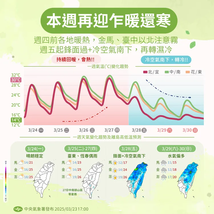 天氣提醒。氣象署提供