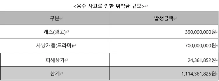 GOLDMEDALIST公開金賽綸酒駕後賠償金額細項及總金額。翻攝GOLDMEDALIST