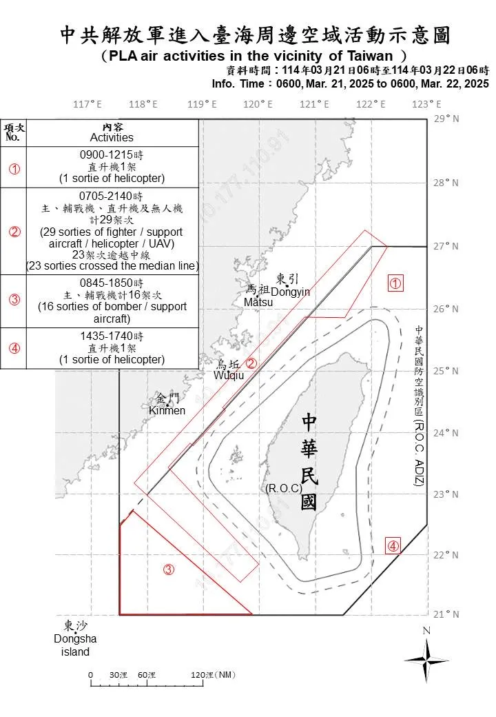 共機擾台路線圖。國防部提供