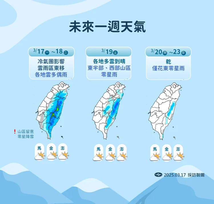 未來降雨預報。氣象署提供