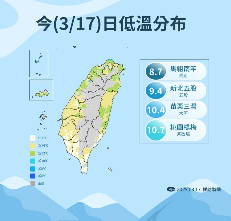 今日低溫。氣象署提供