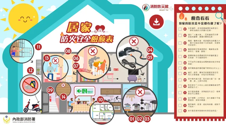 居家防火安全檢核表。消防署提供