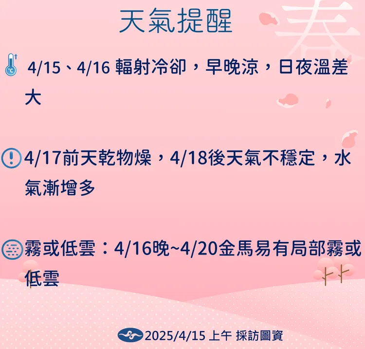 天氣提醒。氣象署提供