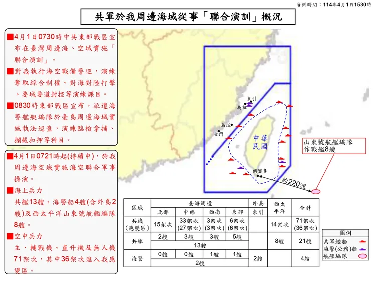 國防部公布中共演訓規模。國防部提供