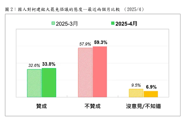 台灣民意基金會董事長游盈隆。資料照片