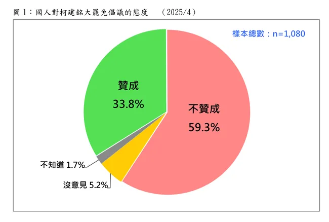 台灣民意基金會董事長游盈隆。資料照片