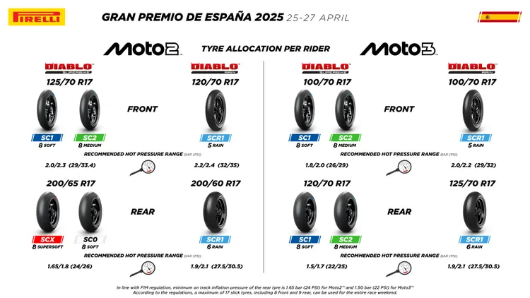 西班牙Jerez站 Moto2 & Moto3 供應輪胎。業者提供