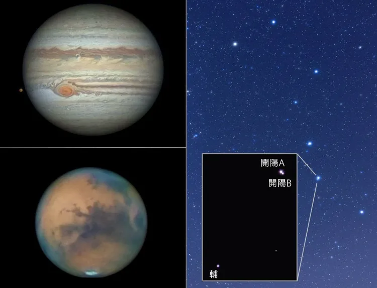 週六夜間觀測目標為木星與木衛一（左上）、火星（左下），以及北斗七星與開陽雙星(右）。台北天文館提供