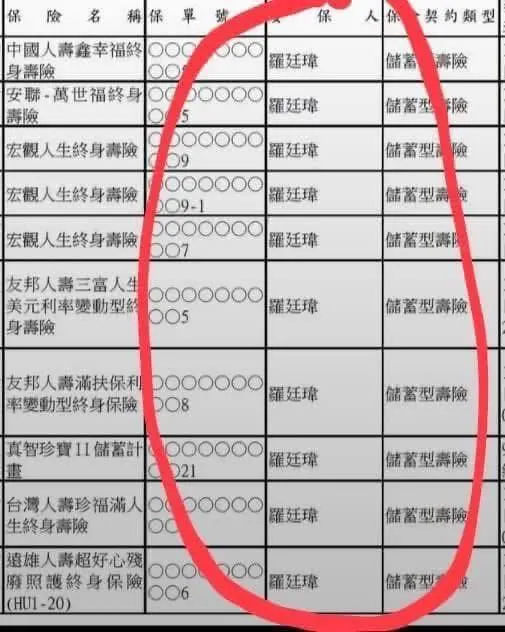 羅廷瑋名下有至少十個儲蓄型保單。翻攝《靠北羅廷瑋》臉書