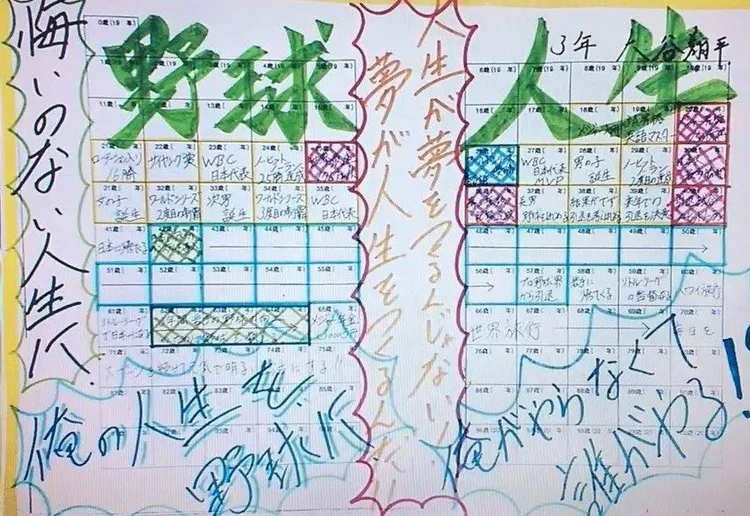 大谷在高中時寫下人生清單。翻攝自X_@hitotonoya1_00