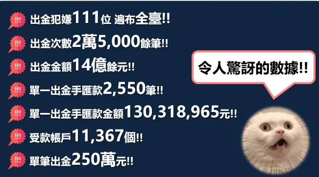 詐團金流與出金規模統計。警方提供