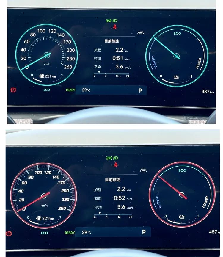 數位儀表採雙環式顯示架構，中間區塊可自由切換多種顯示資訊，並支援三種主題樣式。林浩昇攝