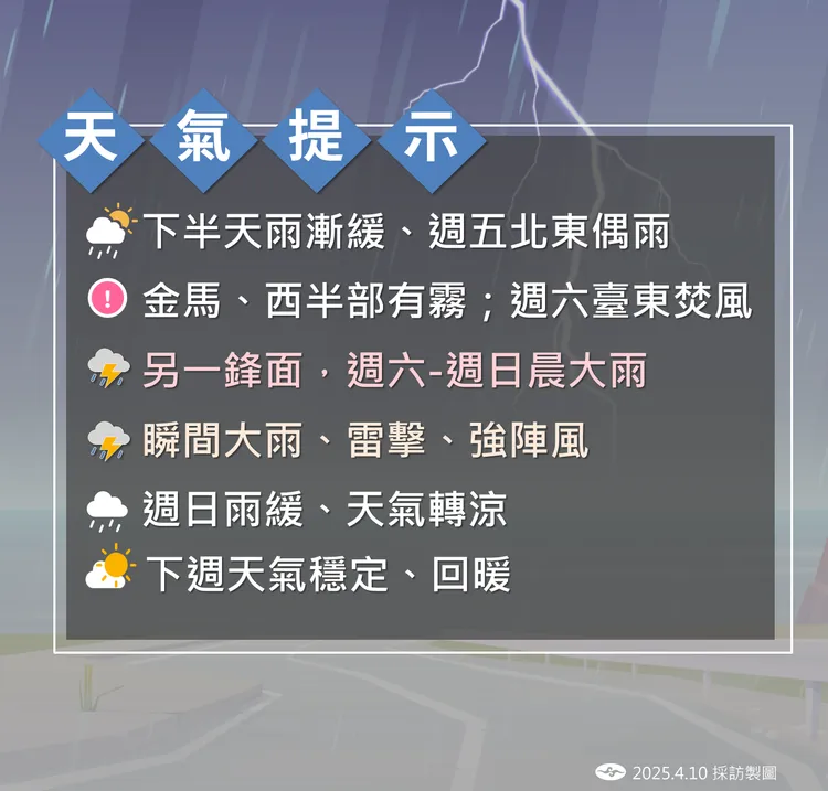 天氣提醒。氣象署提供