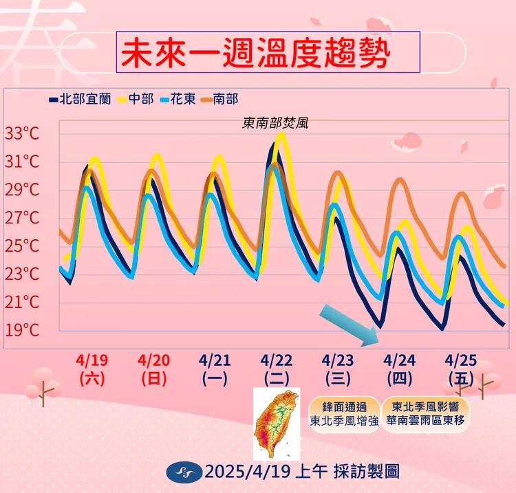 未來一週溫度趨勢。氣象署提供