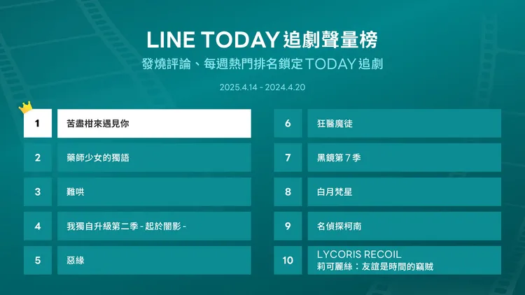 追劇聲量榜TOP10。LINE TODAY提供
