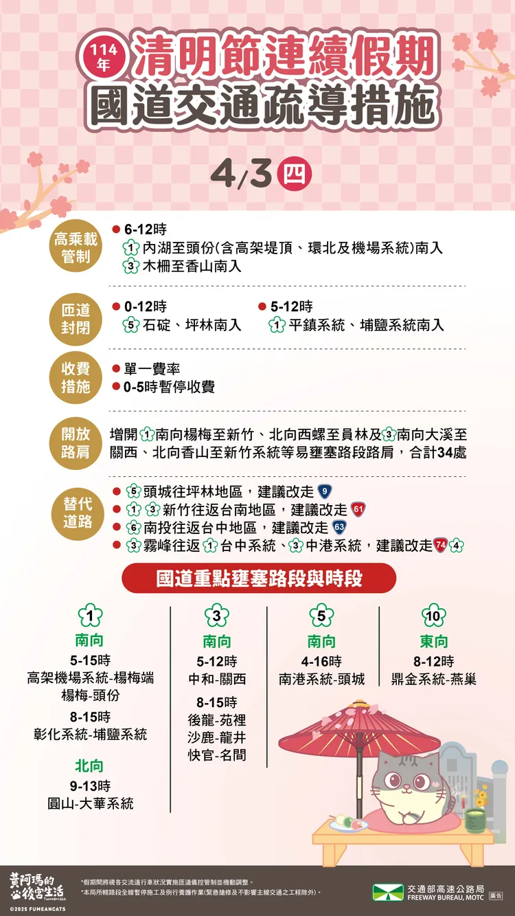 今日國道交通疏導措施及壅塞路段。高公局提供