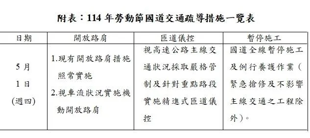 國道勞動節假期交通疏導措施。高公局提供