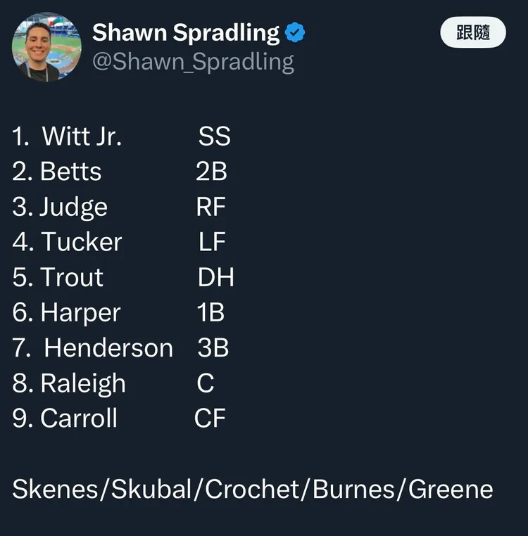 美記者排出明年經典賽美國先發名單。   翻攝X