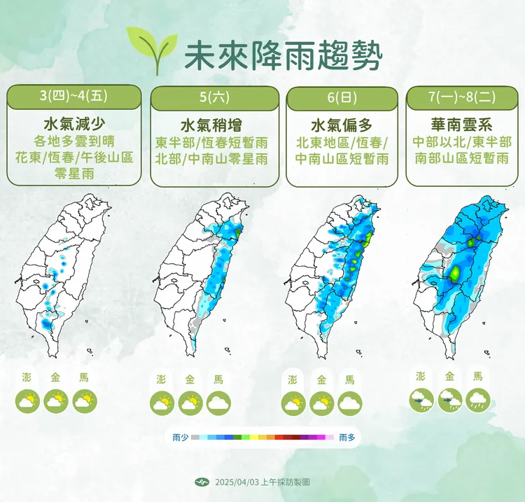 未來降雨預報。氣象署提供