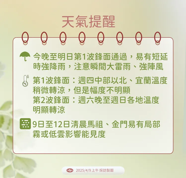 天氣提醒。中央氣象署提供