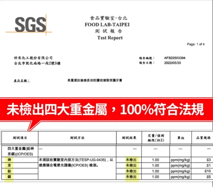 高露潔送驗SGS相關牙膏產品，並沒有驗出鉛等重金屬，符合台灣法規。