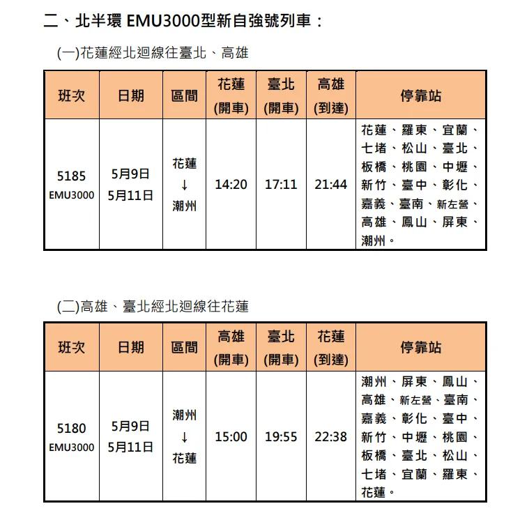 母親節疏運加開班次，北半環花蓮=台北=潮州EMU3000型新自強號。台鐵提供