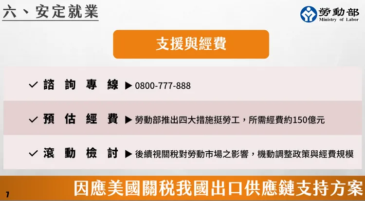 勞動部諮詢專線服務時間為週一至週五08:30-18:30（不含國定假日）。勞動部提供