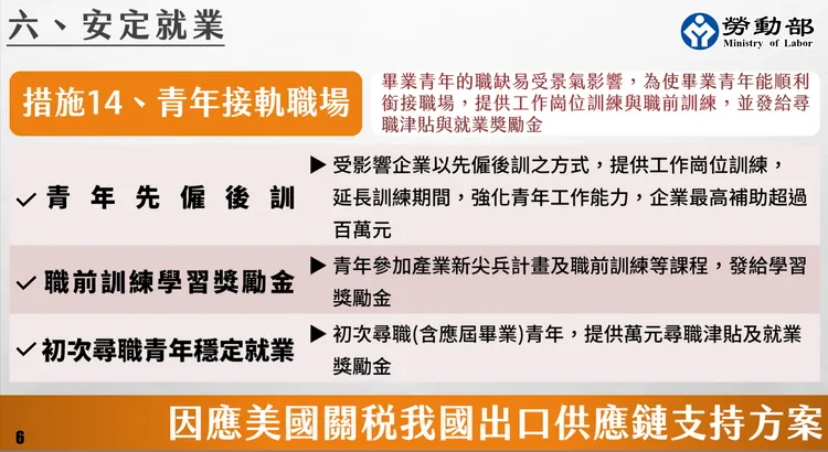 因應川普對台關稅大刀，勞動部針對青年就業提供幫助。勞動部提供